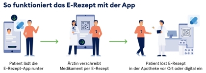 gematikeRezeptInfografikSoFunktioniertDieApp.jpg